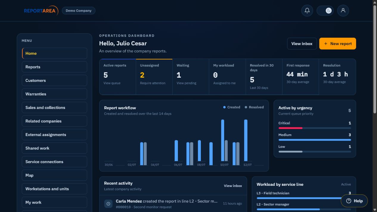 ReportArea operations dashboard with active reports, priorities, times, and recent activity