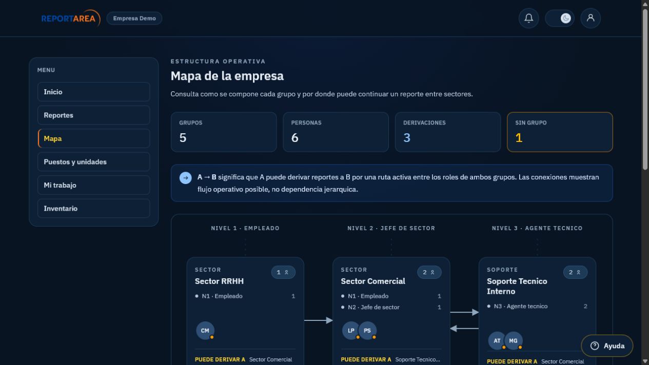 Mapa operativo de ReportArea con sectores, integrantes y recorridos posibles